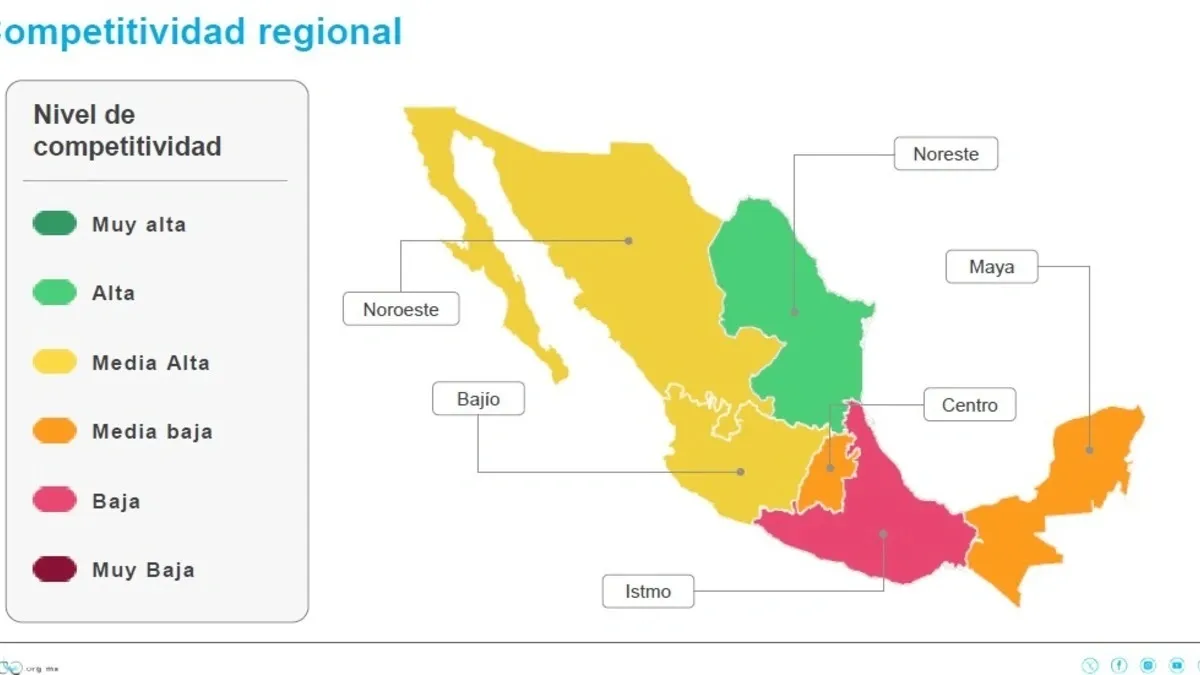 Puebla pertenece a la región con más baja competitividad: IMCO